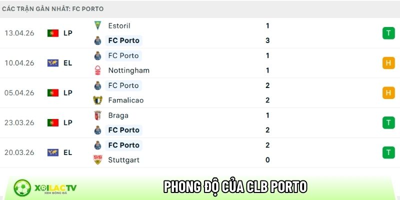 Phong độ của CLB Porto
