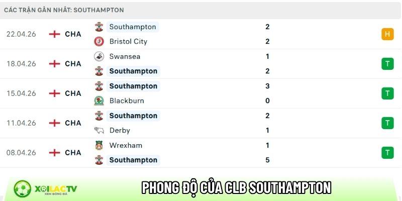 Phong độ của CLB Southampton