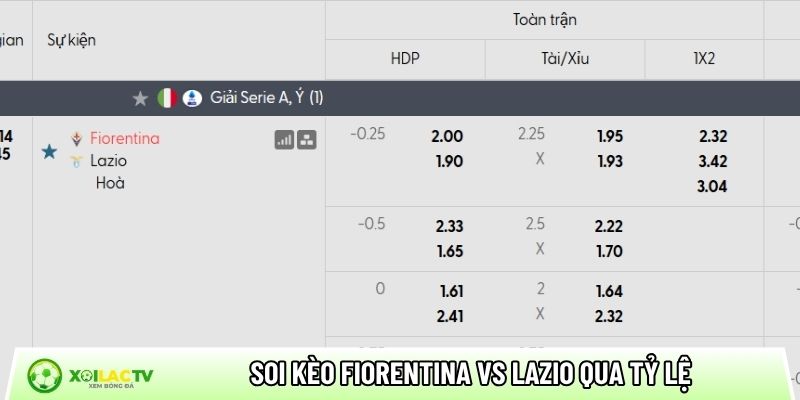 Soi kèo Fiorentina vs Lazio qua tỷ lệ