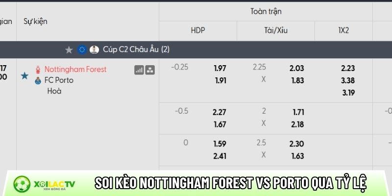 Soi kèo Nottingham Forest vs Porto qua tỷ lệ