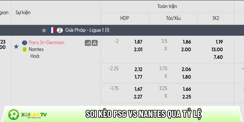 Soi kèo PSG vs Nantes qua tỷ lệ