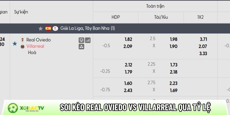 Soi kèo Real Oviedo vs Villarreal qua tỷ lệ