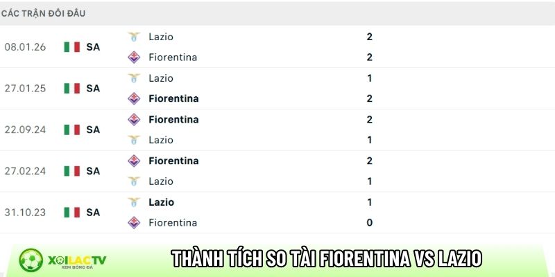 Thành tích so tài giữa Fiorentina vs Lazio