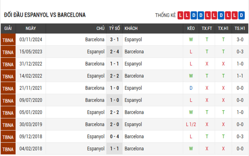 Đối đầu Espanyol vs Barcelona 