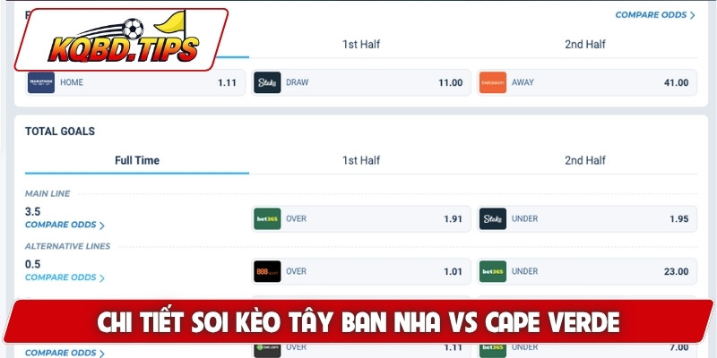 Chi tiết soi kèo Tây Ban Nha vs Cape Verde