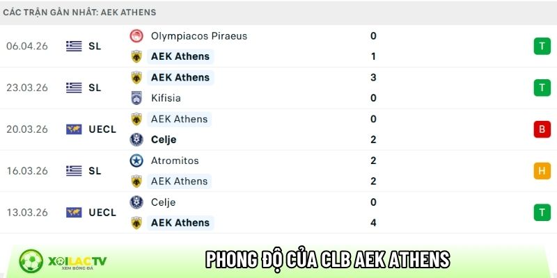 Phong độ của CLB AEK Athens