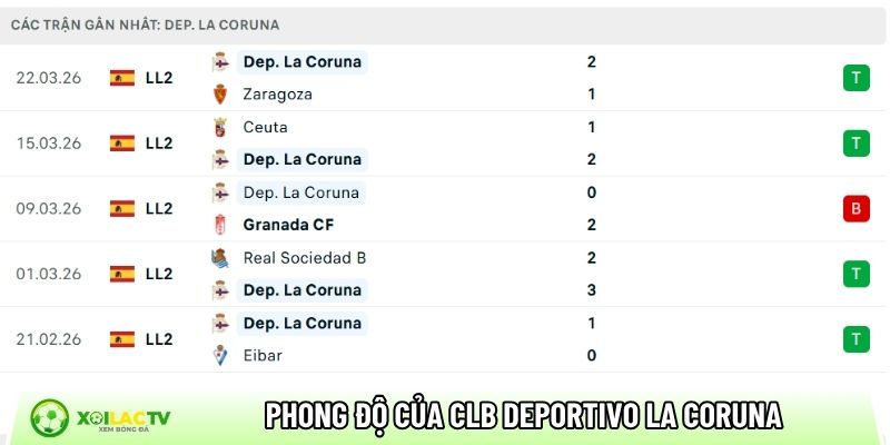 Phong độ của CLB Deportivo La Coruna