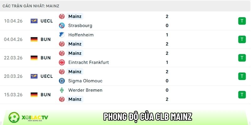 Phong độ của CLB Mainz