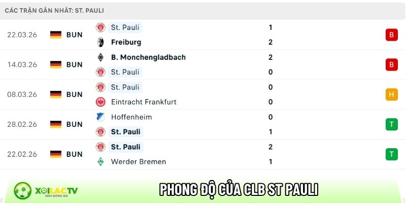 Phong độ của CLB Union Berlin
