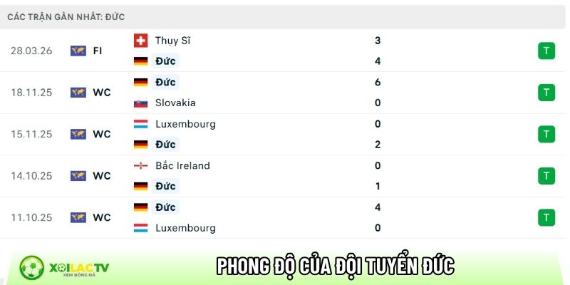 Phong độ của đội tuyển Đức