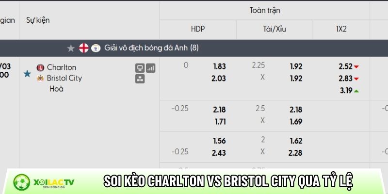 Soi kèo Charlton vs Bristol City qua tỷ lệ