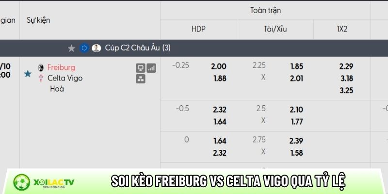 Soi kèo Freiburg vs Celta Vigo qua tỷ lệ