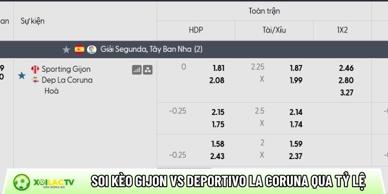 Soi kèo Gijon vs Deportivo La Coruna qua tỷ lệ