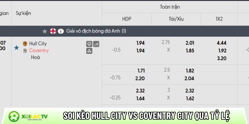 Soi kèo Hull City vs Coventry City qua tỷ lệ
