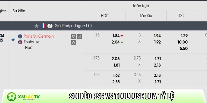 Soi kèo PSG vs Toulouse qua tỷ lệ