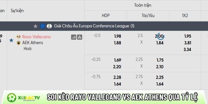 Soi kèo Rayo Vallecano vs AEK Athens qua tỷ lệ