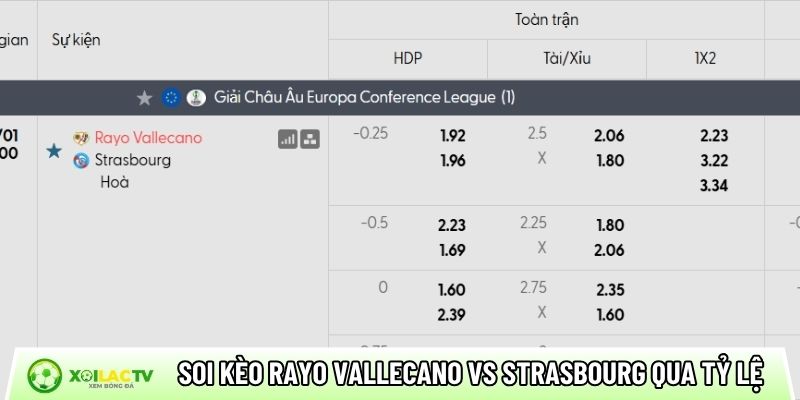 Soi kèo Rayo Vallecano vs Strasbourg qua tỷ lệ