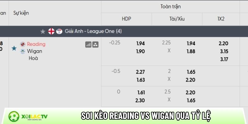 Soi kèo Reading vs Wigan qua tỷ lệ