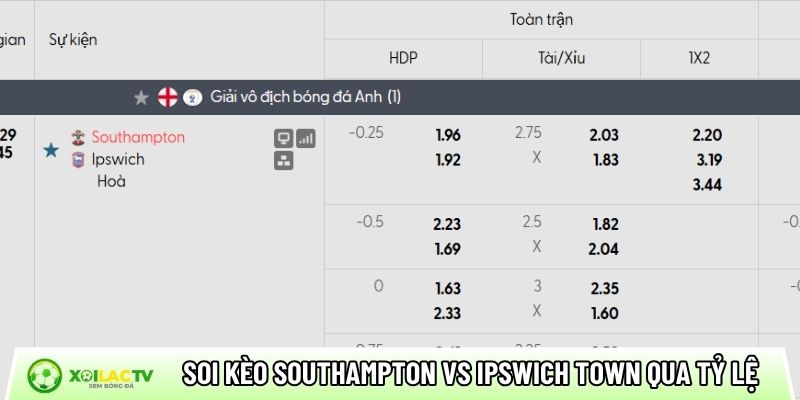 Soi kèo Southampton vs Ipswich Town qua tỷ lệ