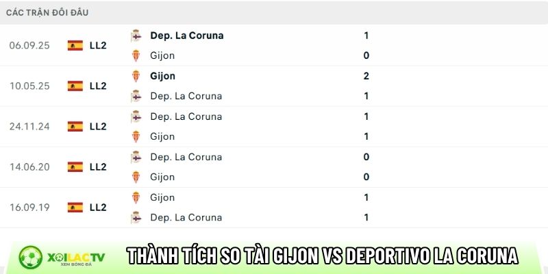 Thành tích so tài giữa Gijon vs Deportivo La Coruna