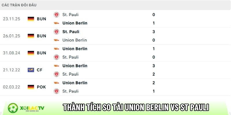 Thành tích đối đầu của Union Berlin vs St Pauli