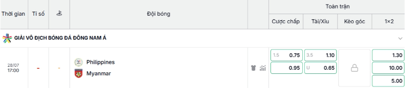 Tỷ lệ cược Philippines vs Myanmar