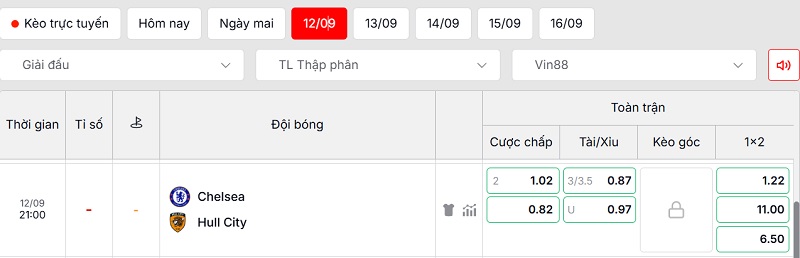 Soi kèo Chelsea vs Hull City qua tỷ lệ