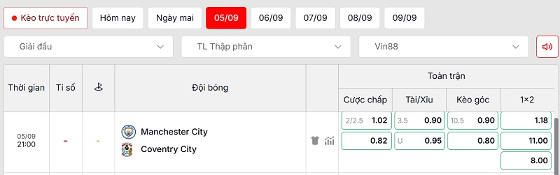 Soi kèo Manchester City vs Coventry City qua tỷ lệ