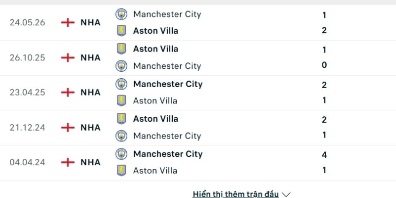 Lịch sử so tài Aston Villa vs Manchester City