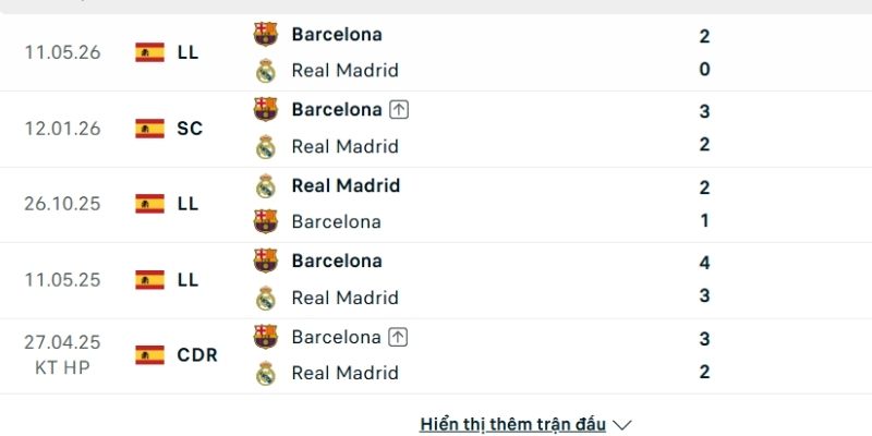 Lịch sử so tài Barcelona vs Real Madrid