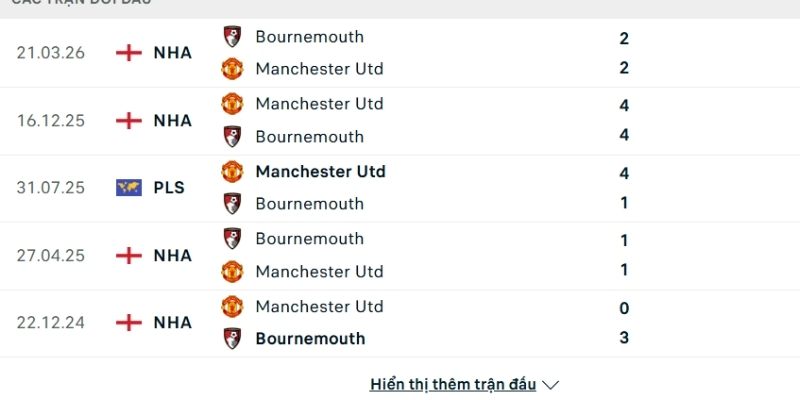 Lịch sử so tài Manchester United vs Bournemouth