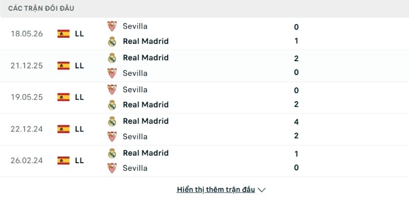 Lịch sử so tài Real Madrid vs Sevilla